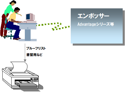 creditunion_structure