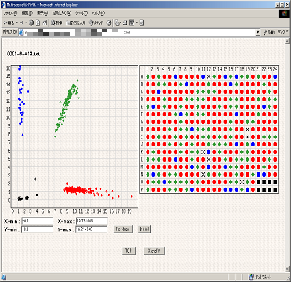 DNA_ANALYZE01