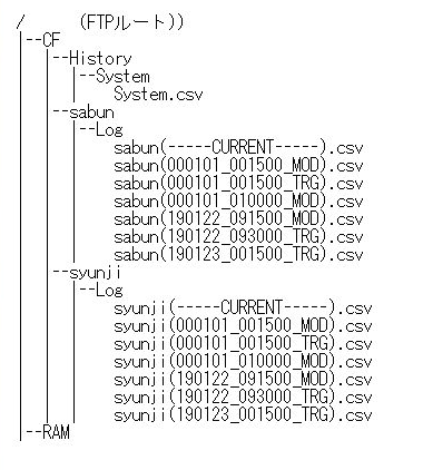 Panasonic DLL(f[^K[Cg)t@C\/PANADLL_FOLDER_01