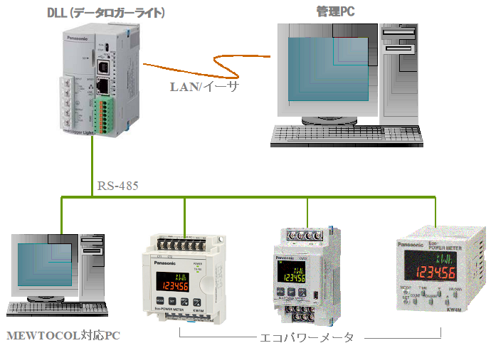 Panasonic DLL(f[^K[Cg)@\/PANADLL_STRUCT_01